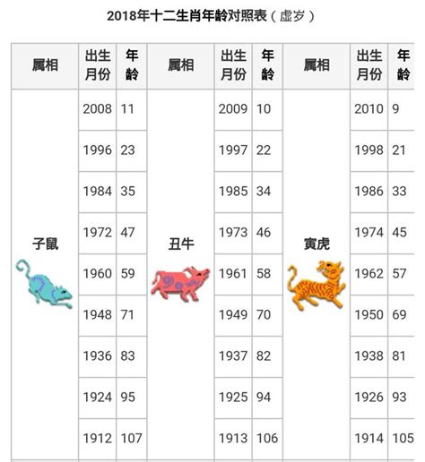 14歲屬什麼|十二生肖｜2023年齡對照表、生肖年份、起源、性